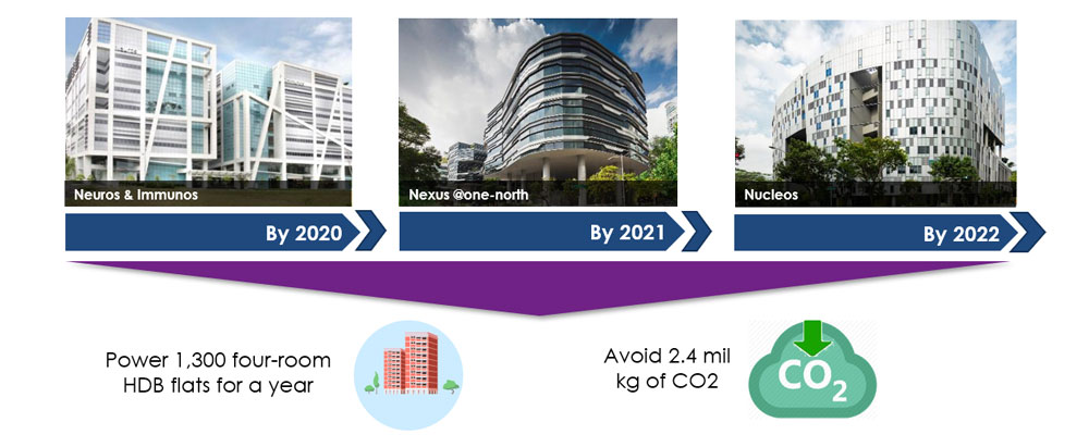 Powering Properties with Renewable Energy