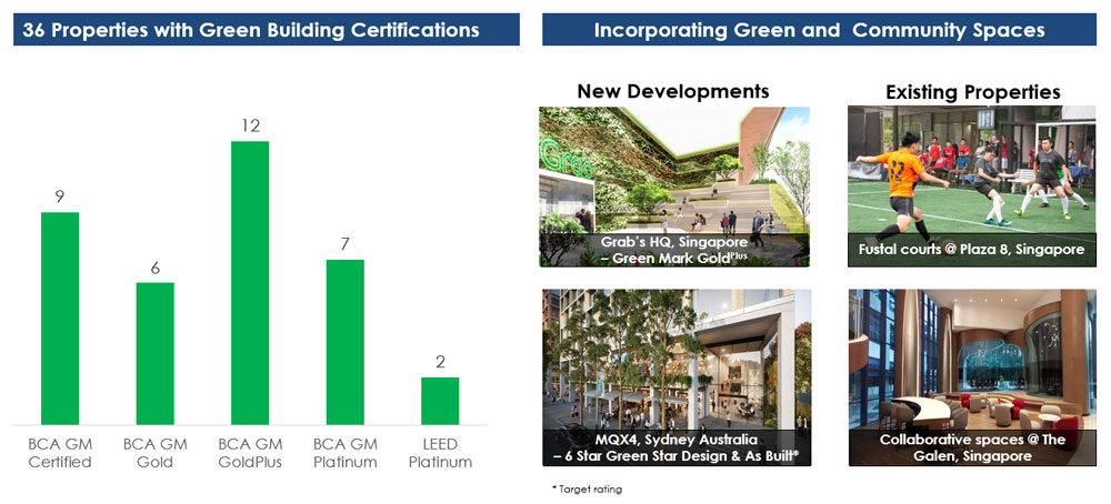 Moving Towards a Green and Sustainable Portfolio