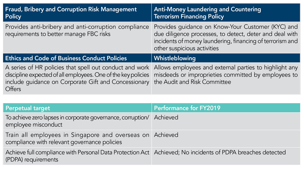 Policies and Practices Relating to Governance at Ascendas Reit